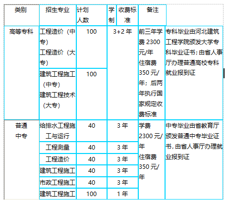 河北建筑工程學校專業設置 河北建筑工程學校專業設置